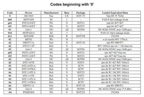 surface mount capacitor code|The SMD Code Book (Free Download).